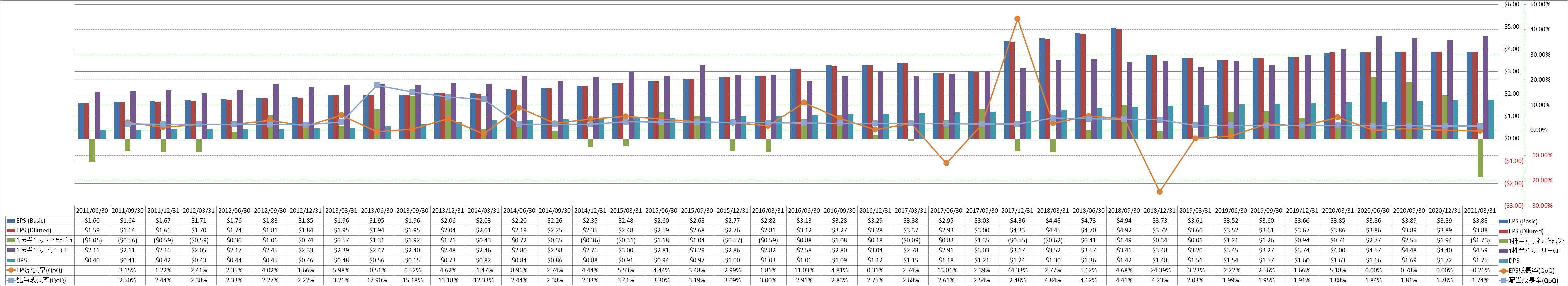 per-share-data-2