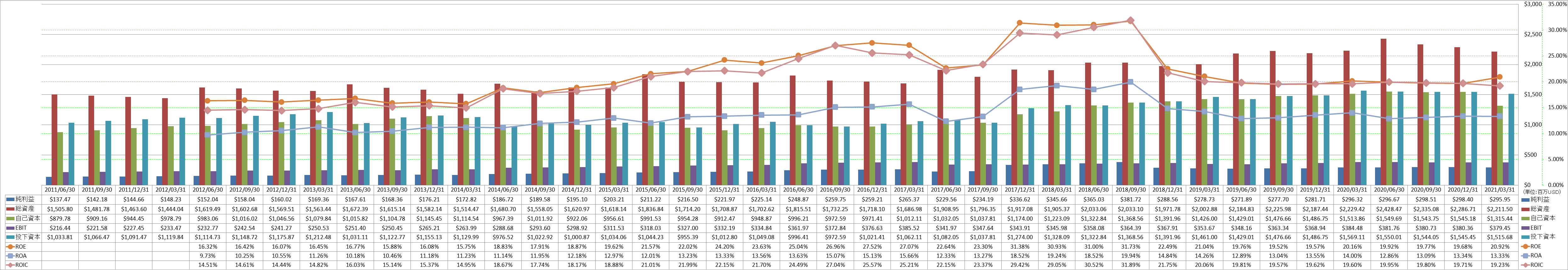 profitability-2