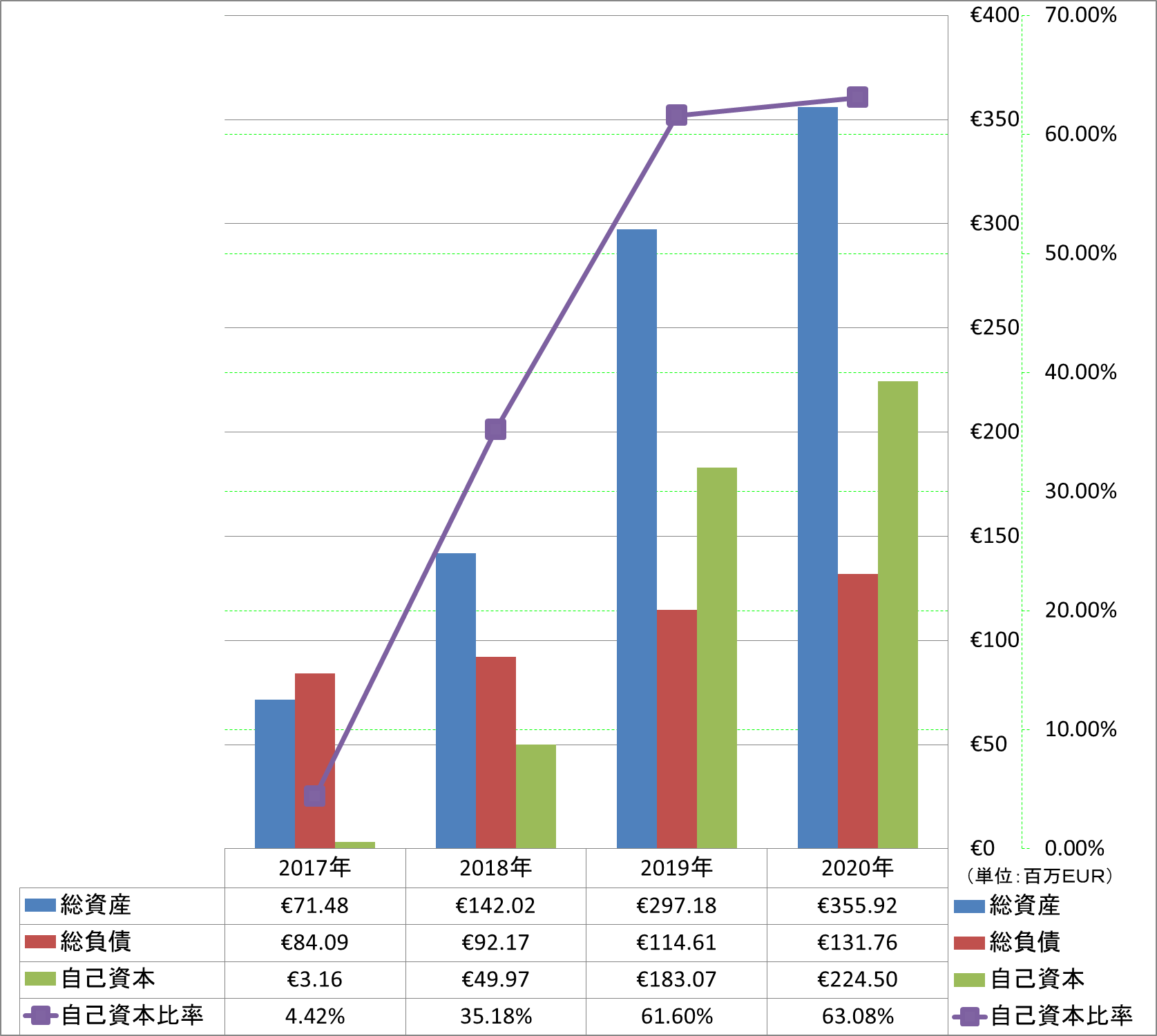 financial-soundness-1