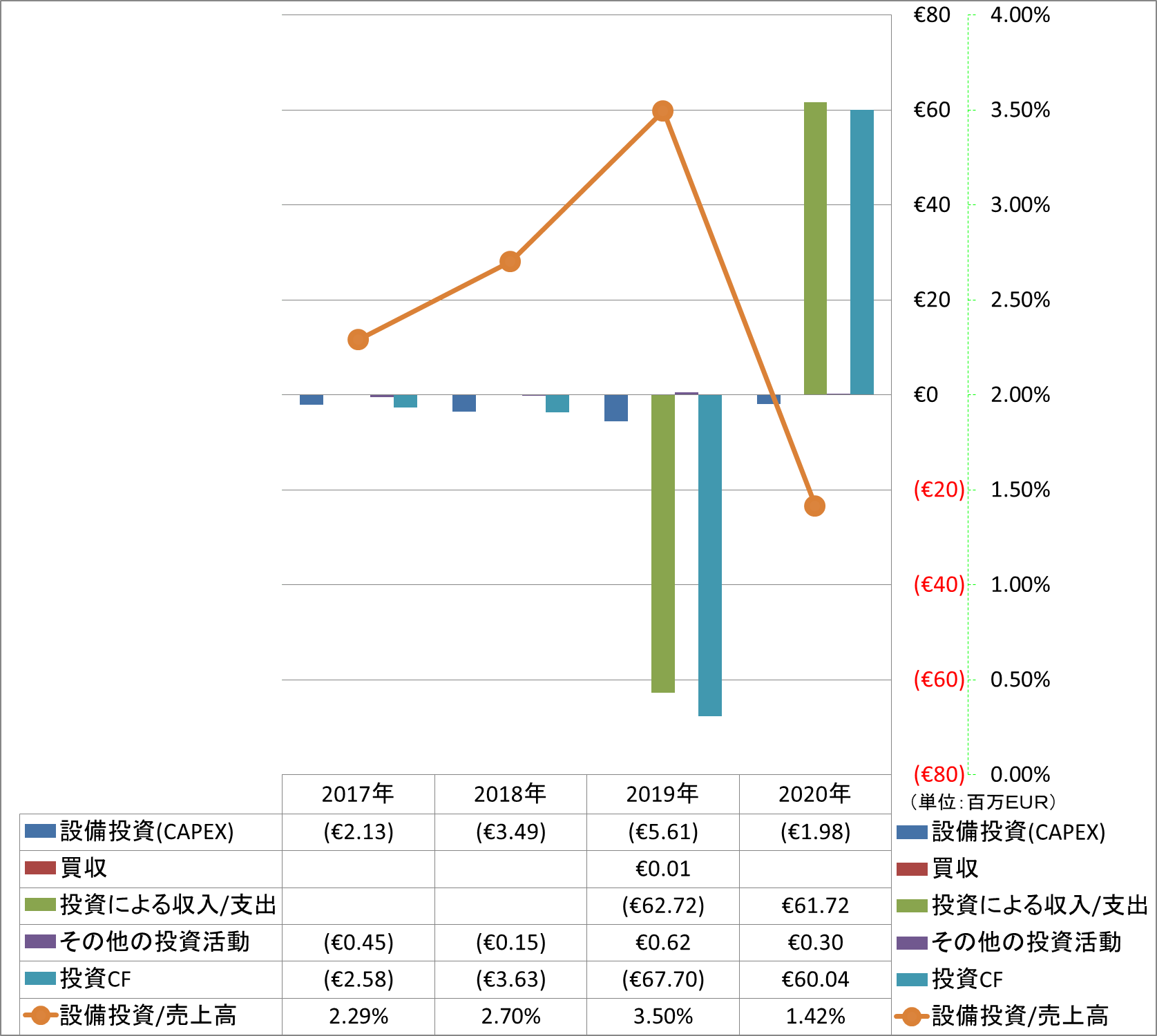 investing-cash-flow