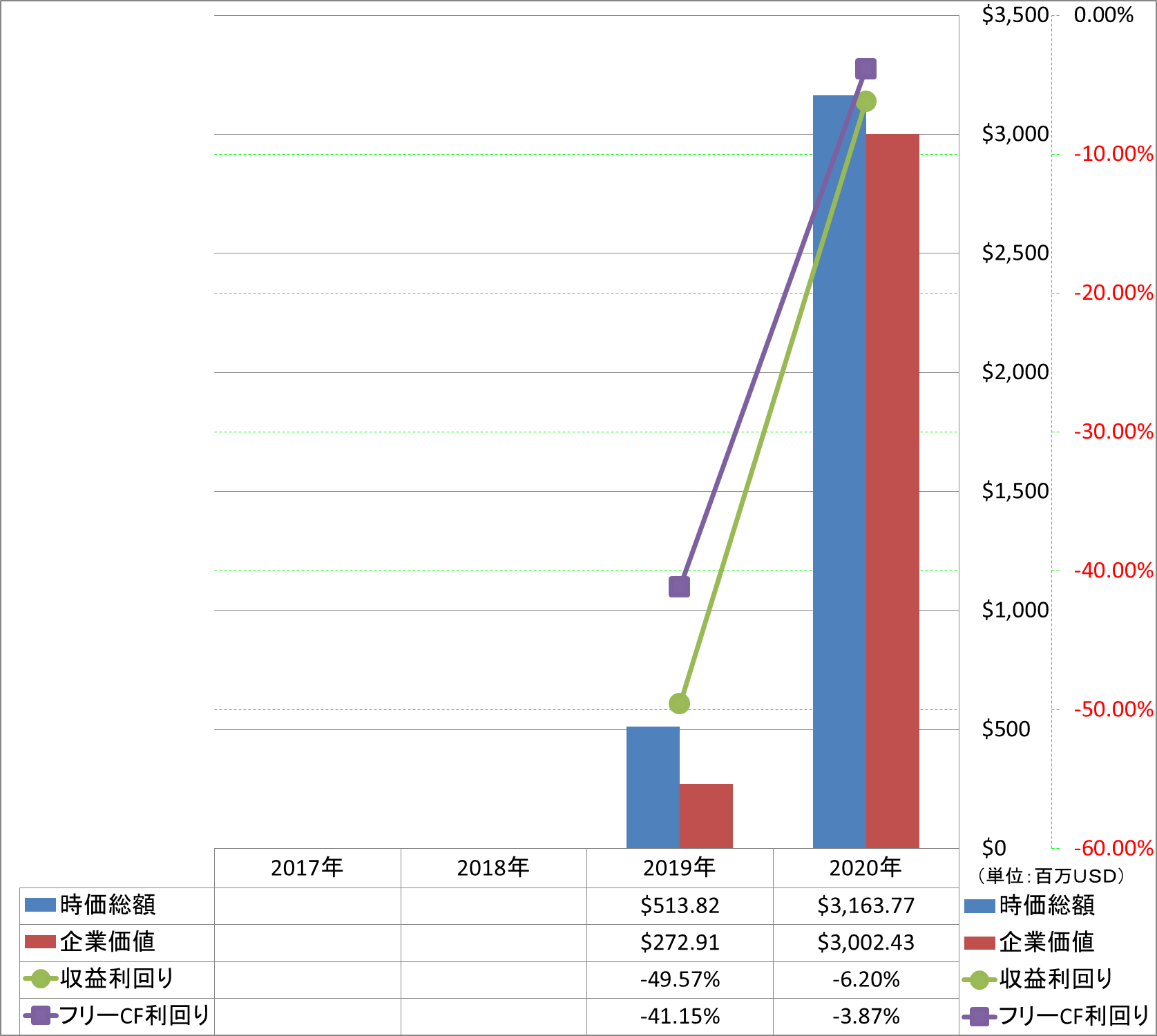 market-capitalization