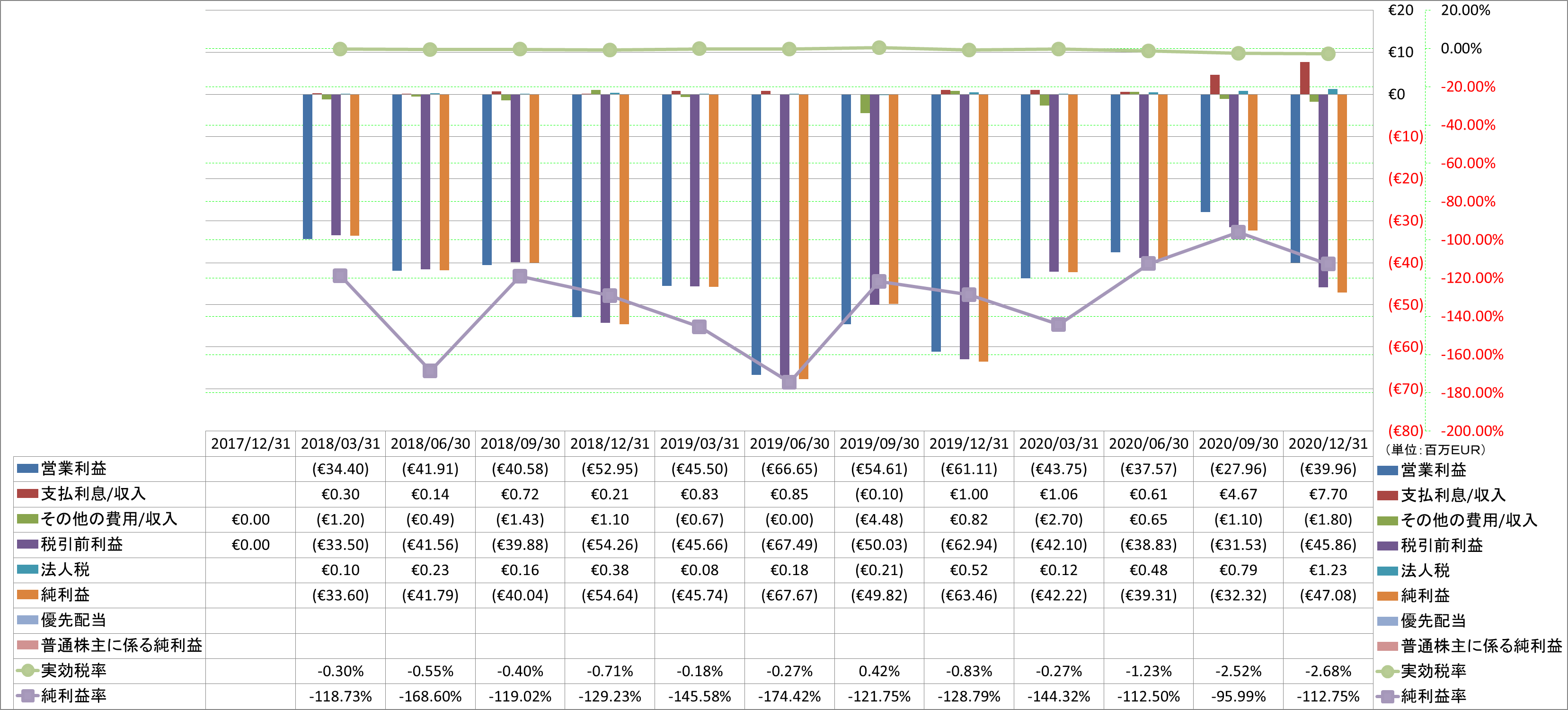 net-income