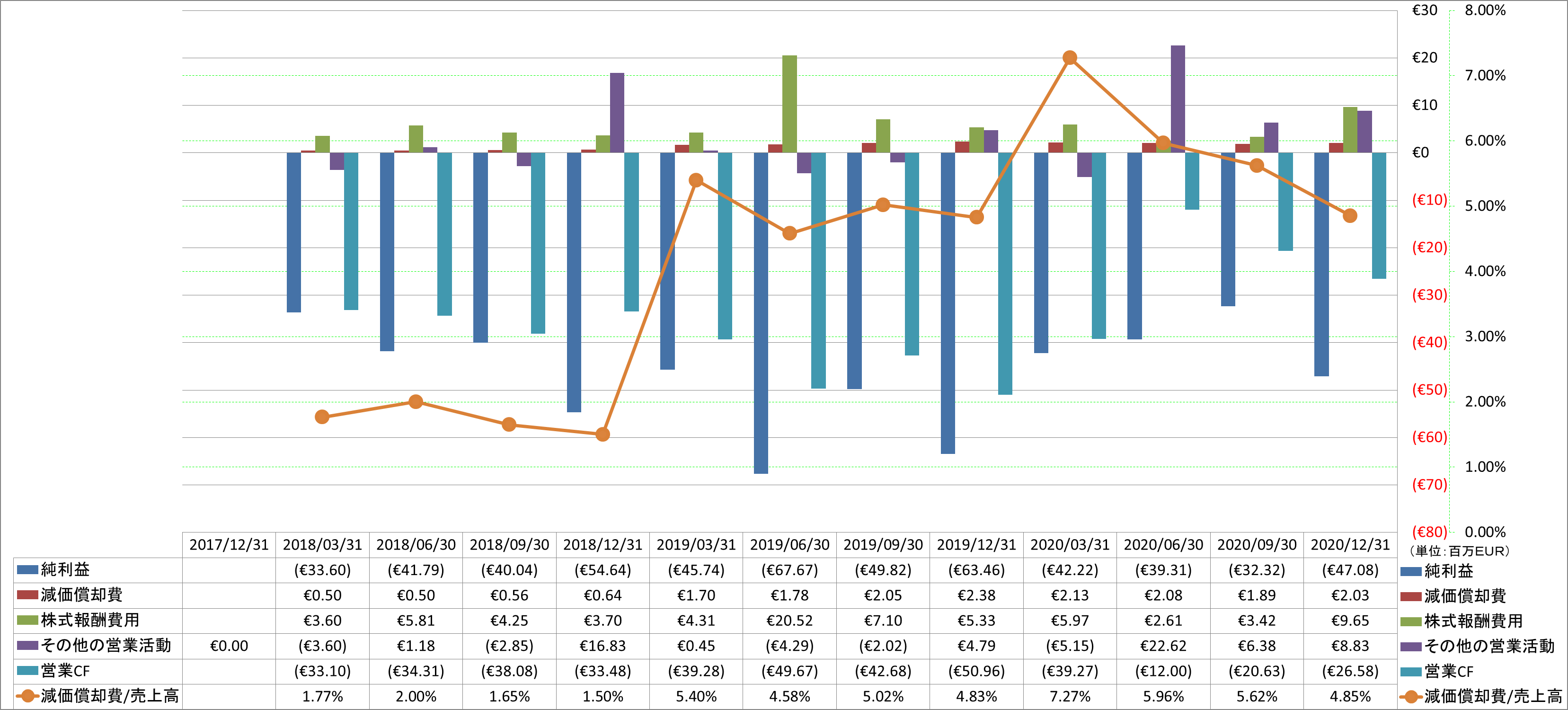 operating-cash-flow