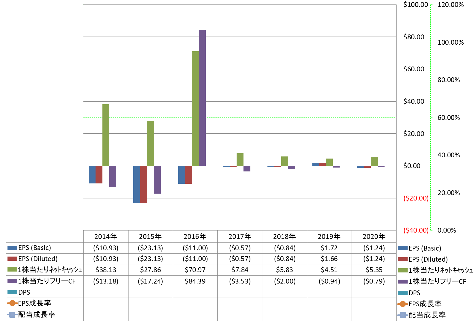 per-share-data-2