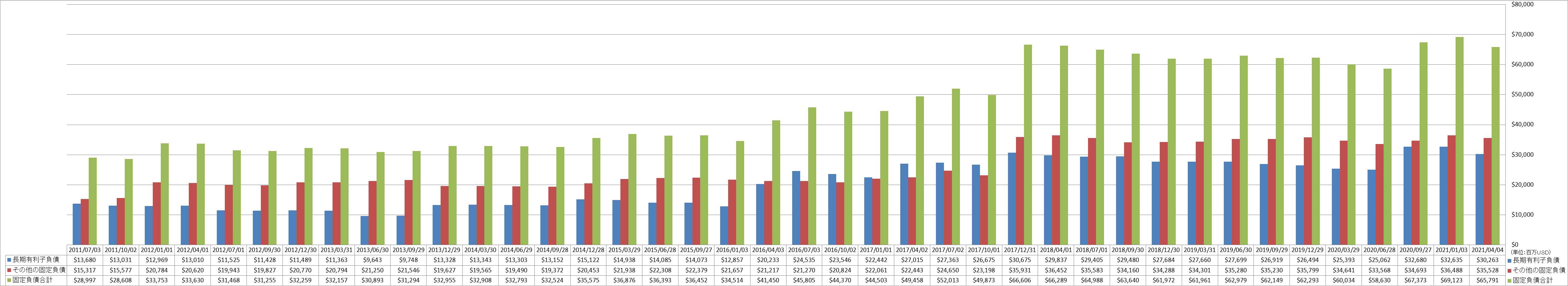 long-term-liabilities