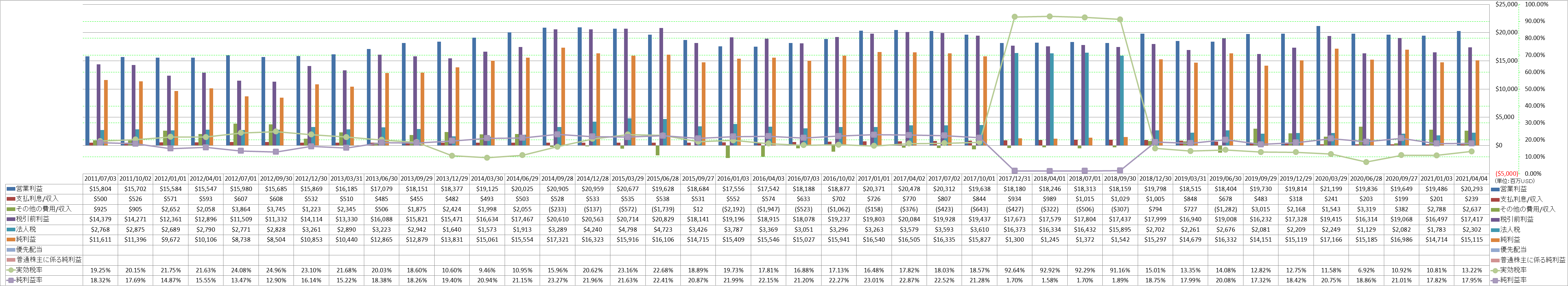 net-income