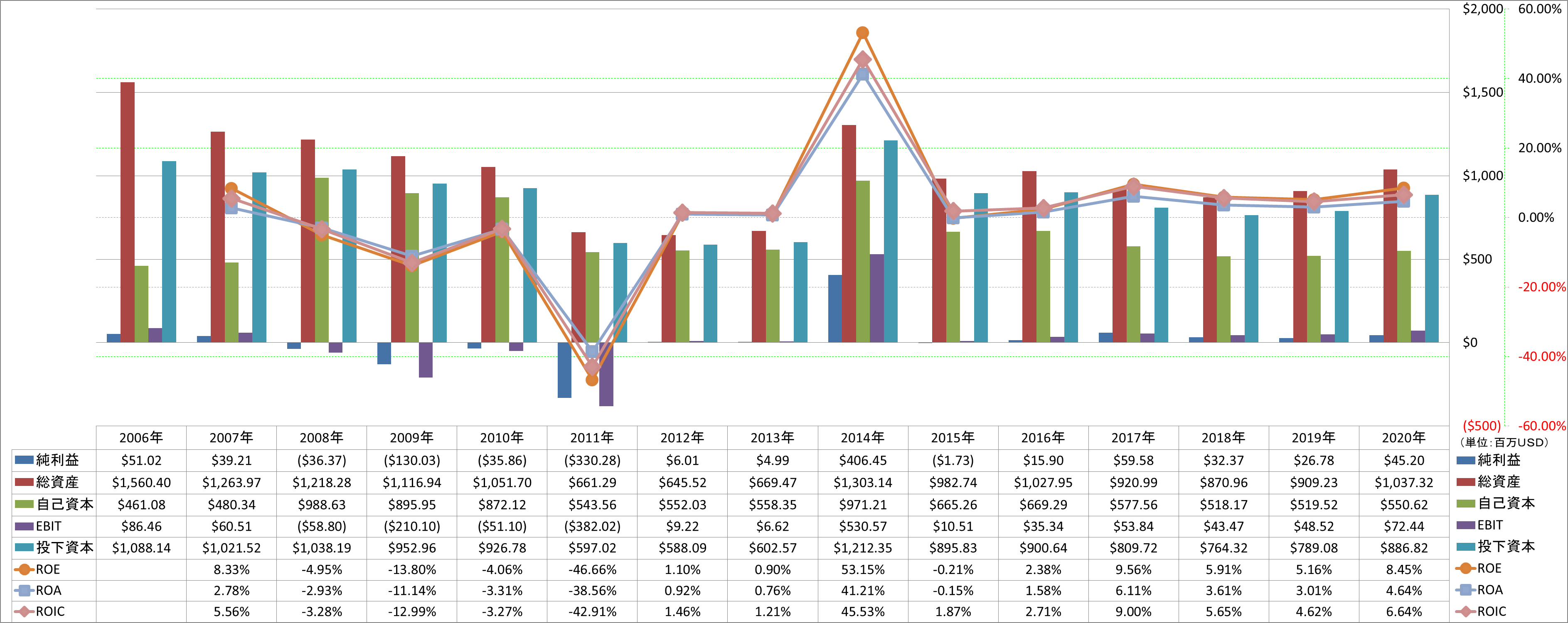 profitability-2