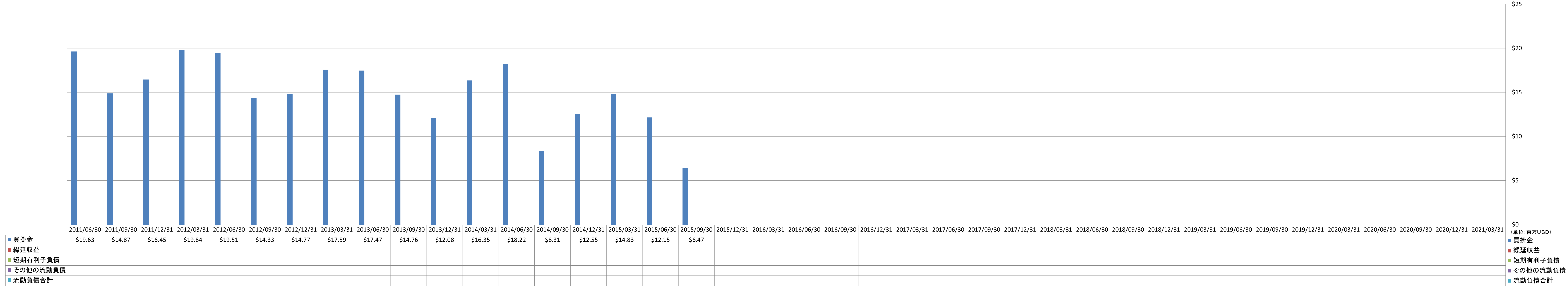 current-liabilities