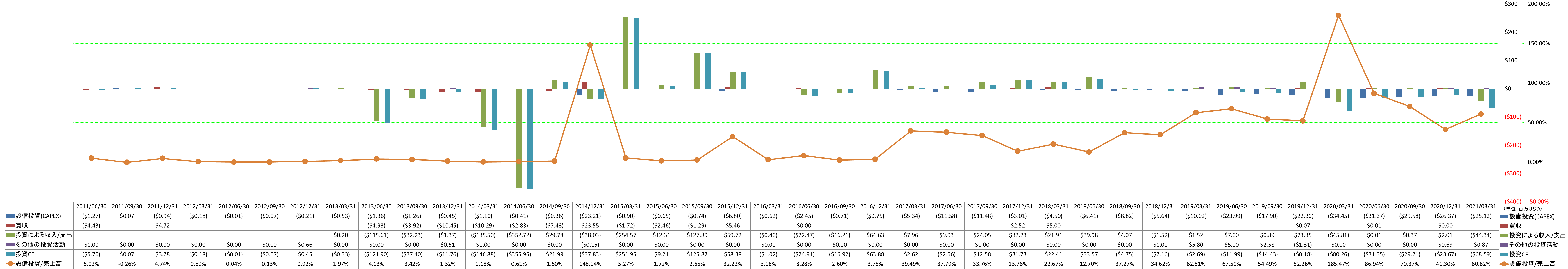 investing-cash-flow