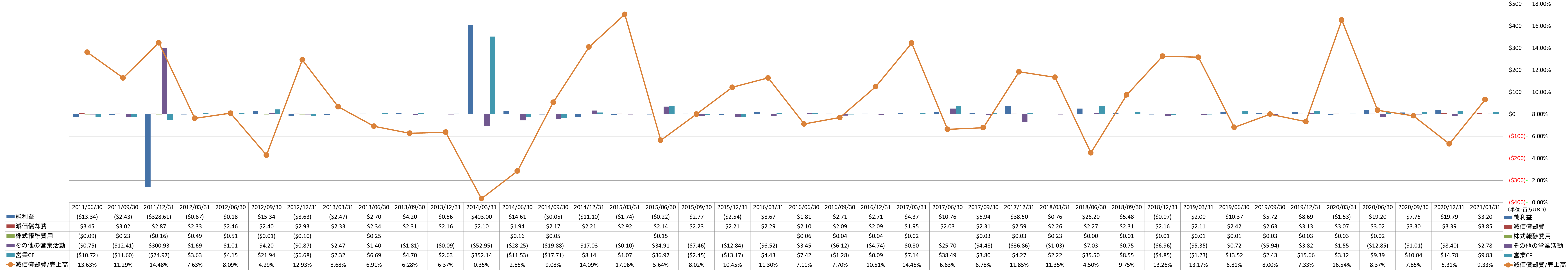 operating-cash-flow