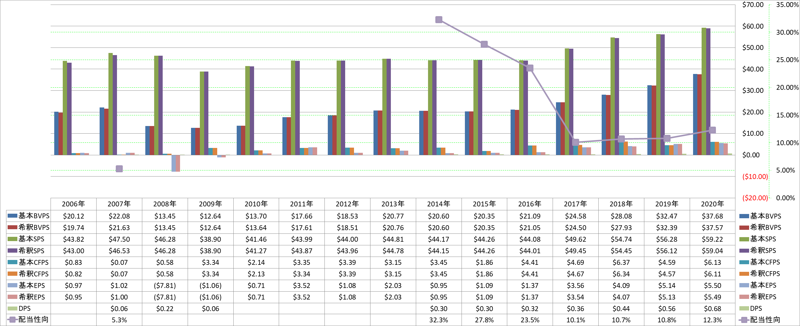 per-share-data-1