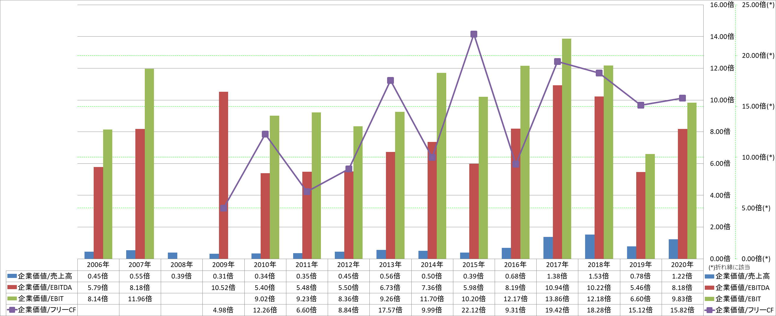 per-share-data-4