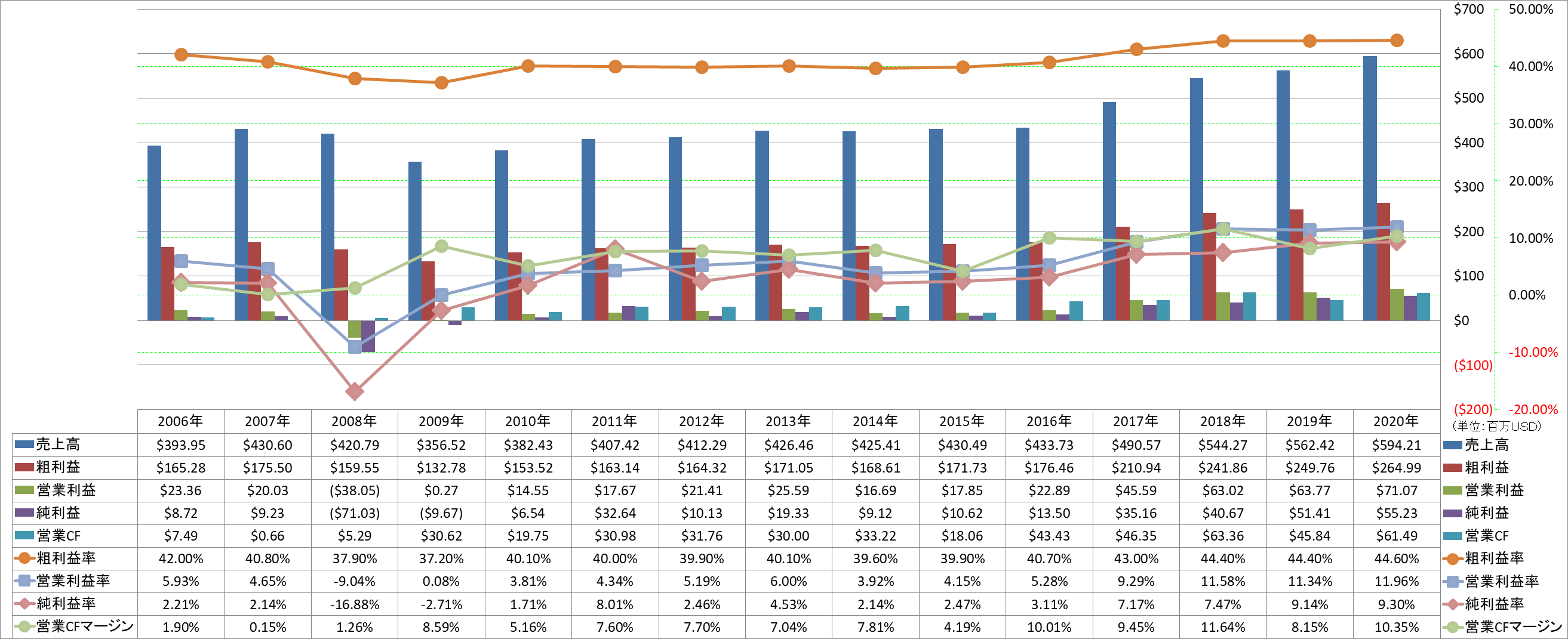 profitability-1