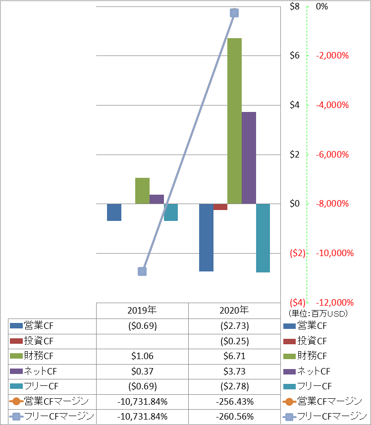 all-cash-flow