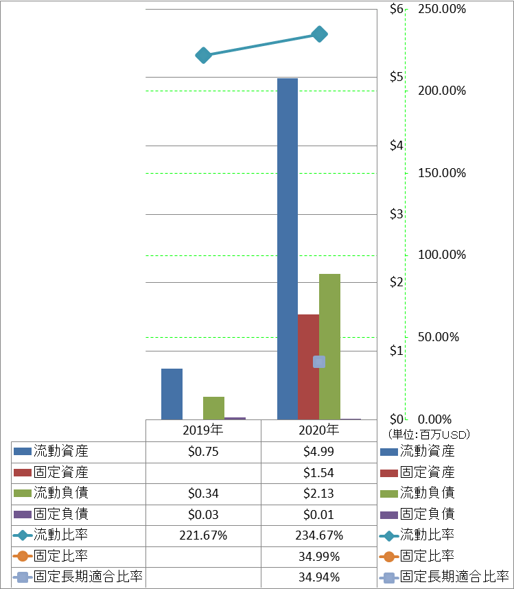 financial-soundness-2