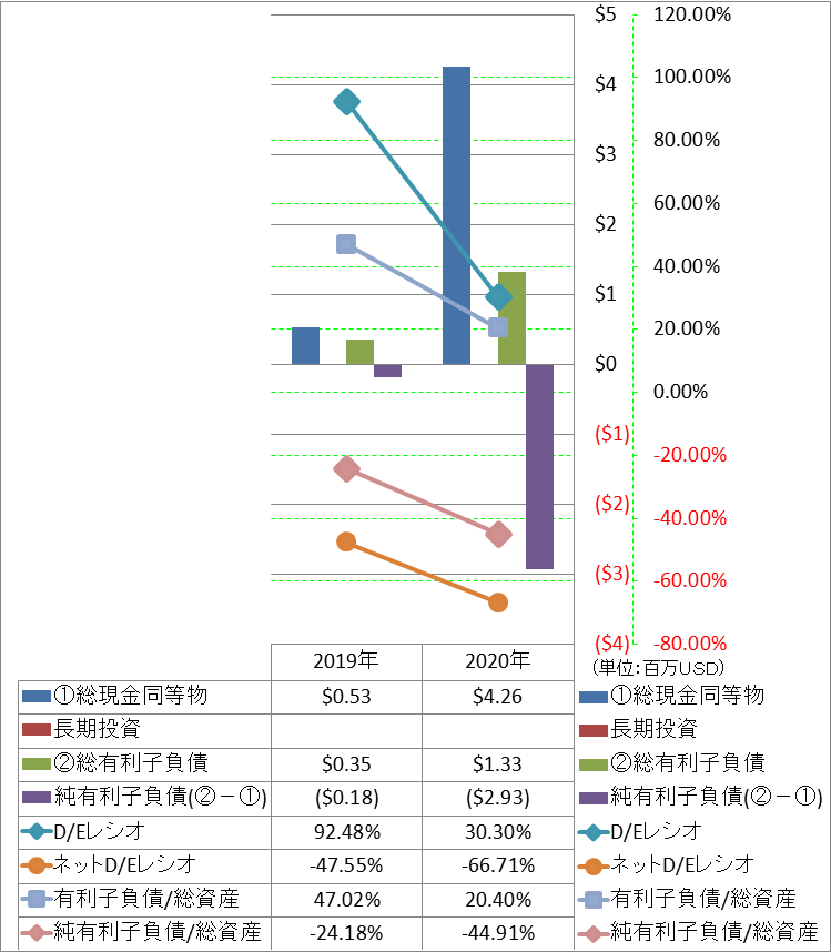 financial-soundness-3