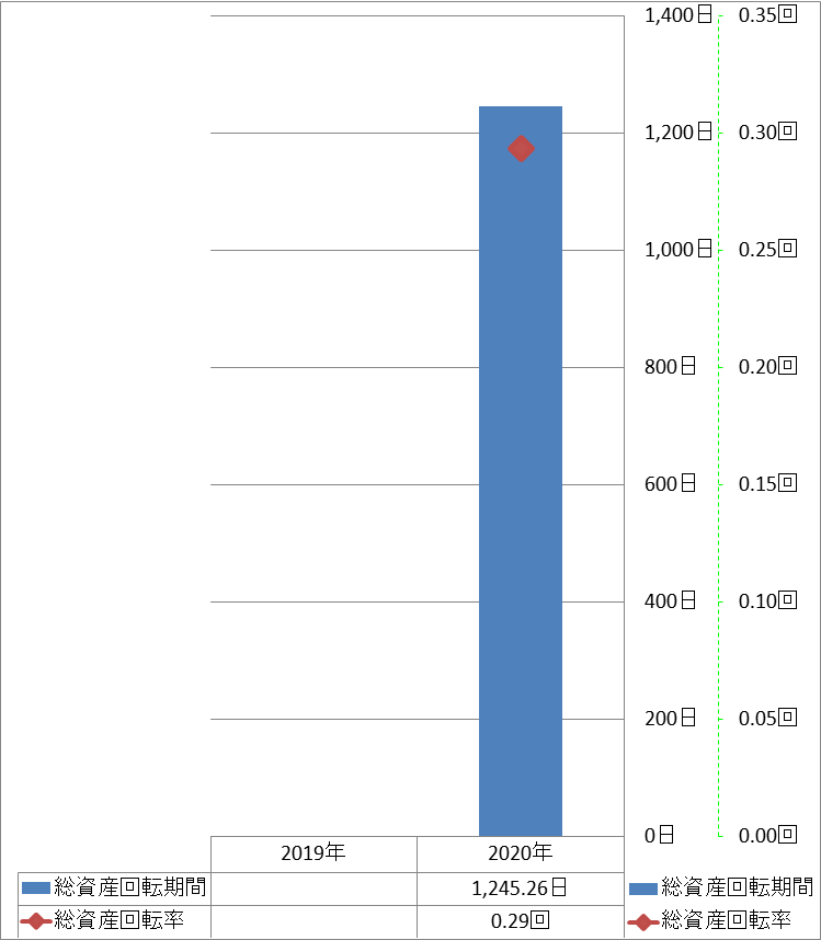 total-assets-turnover