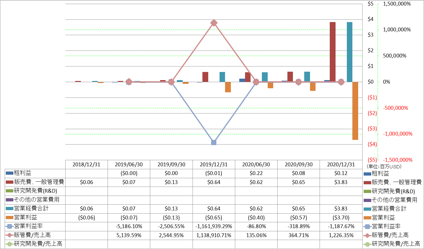 operating-income