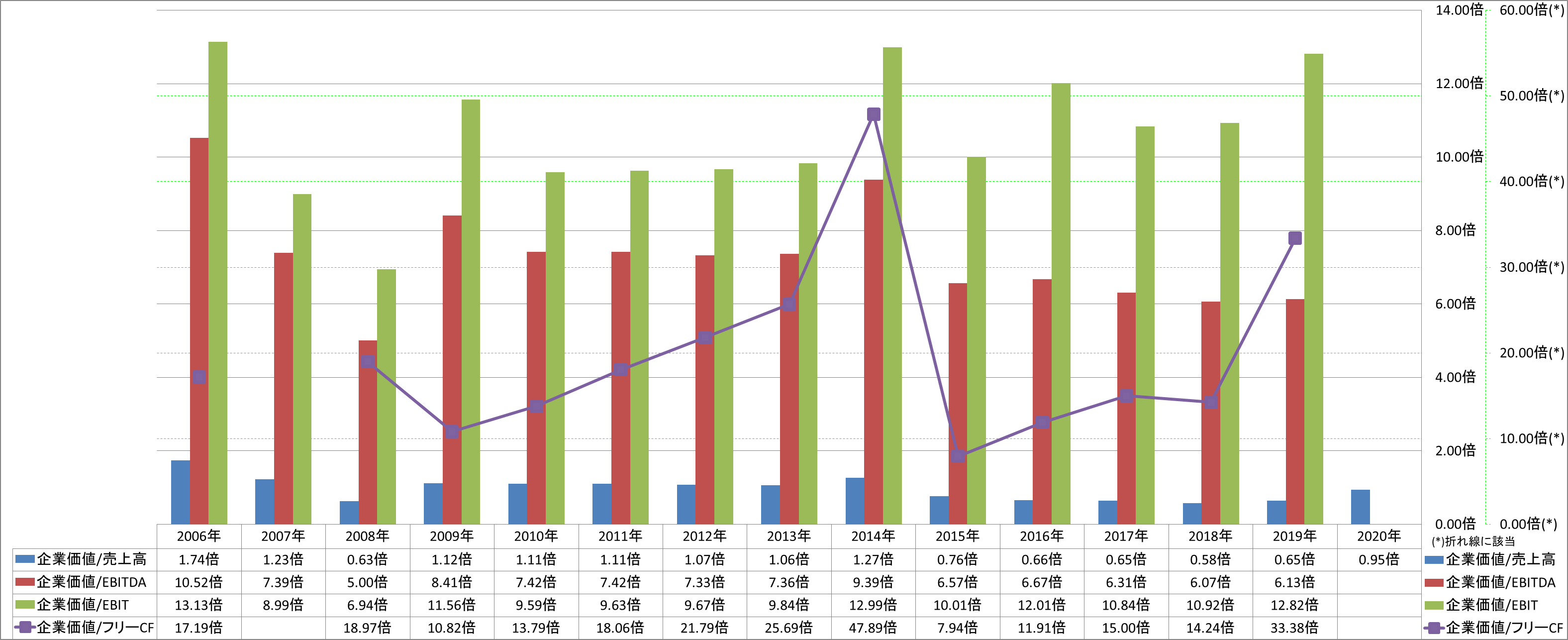 per-share-data-4