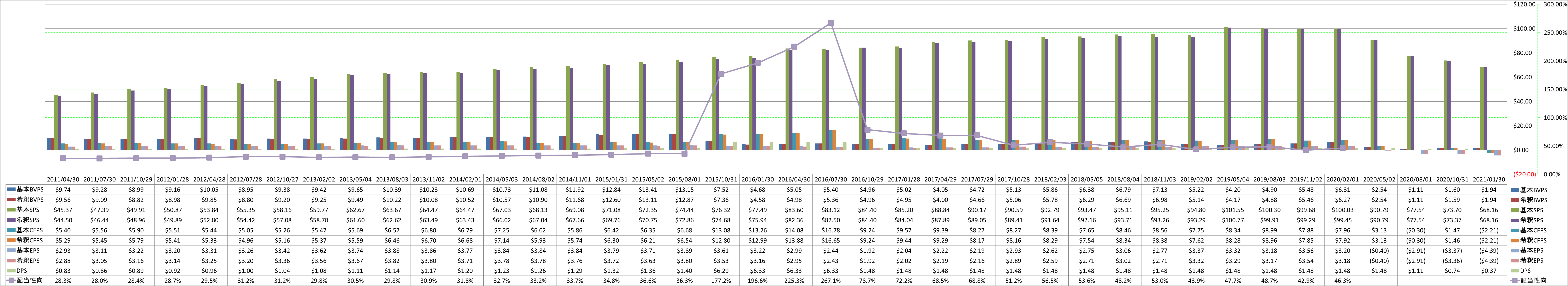 per-share-data-1