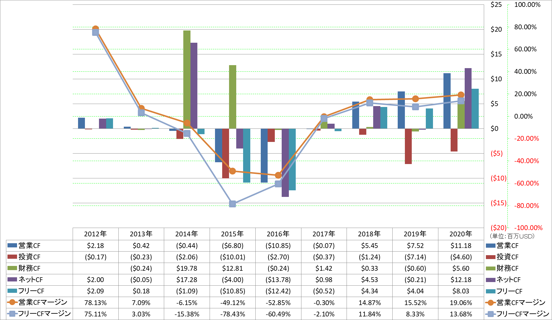 all-cash-flow