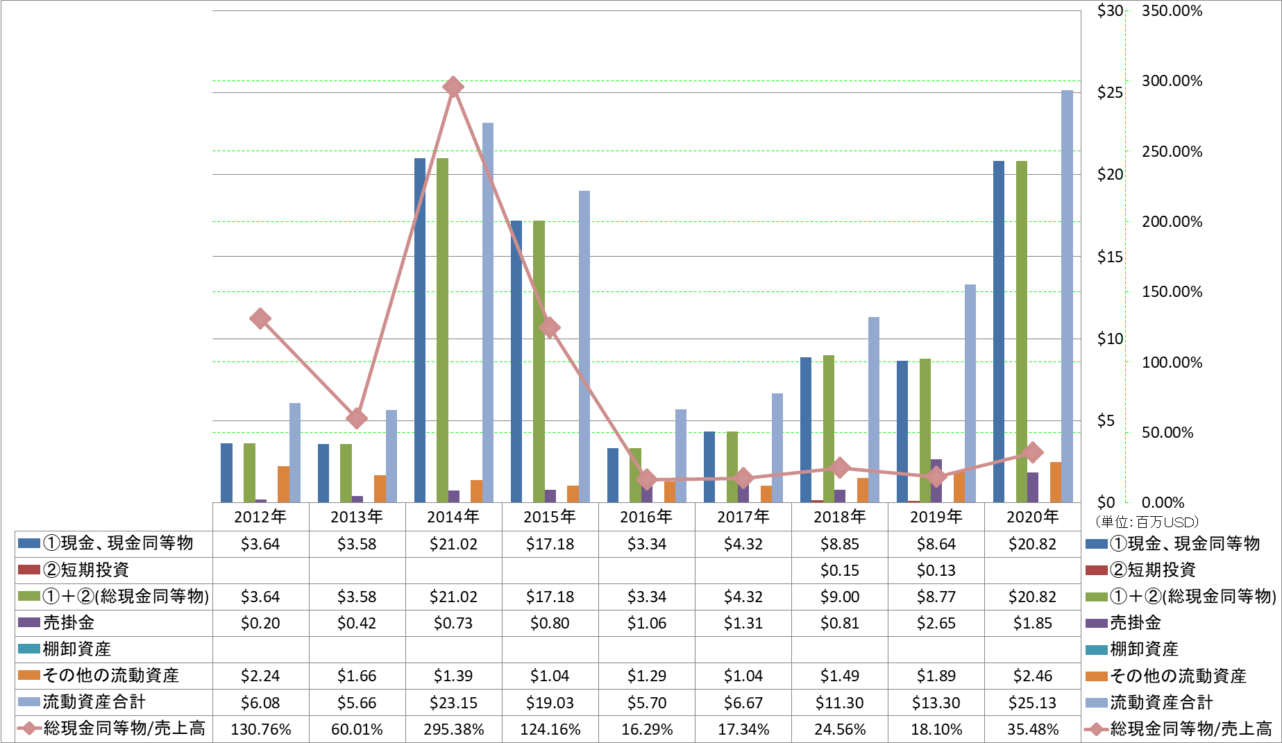 current-assets