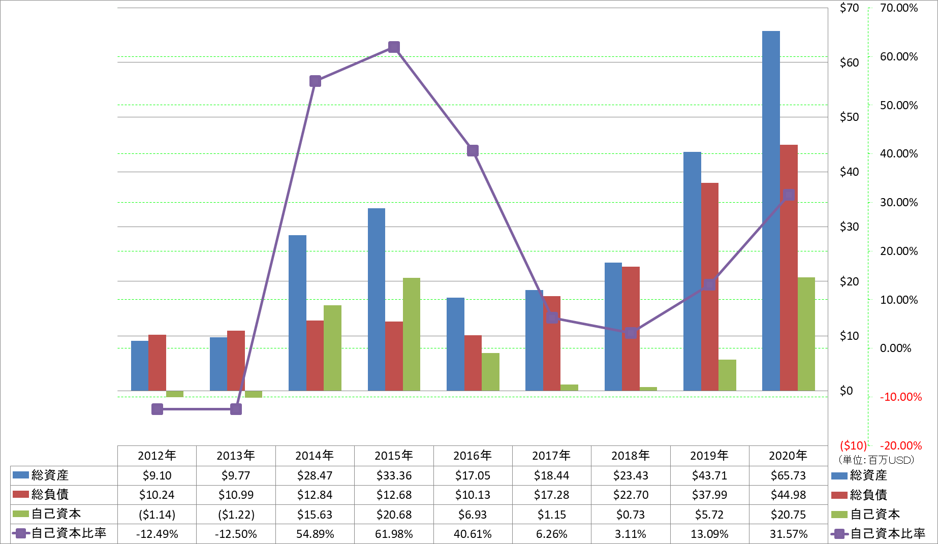 financial-soundness-1