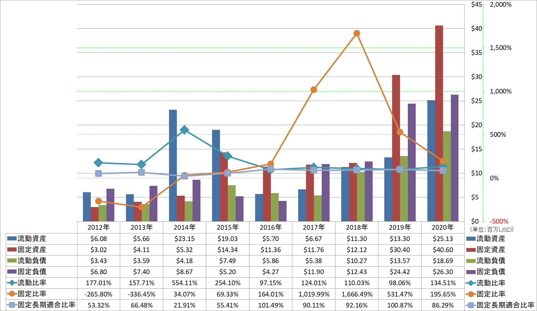 financial-soundness-2