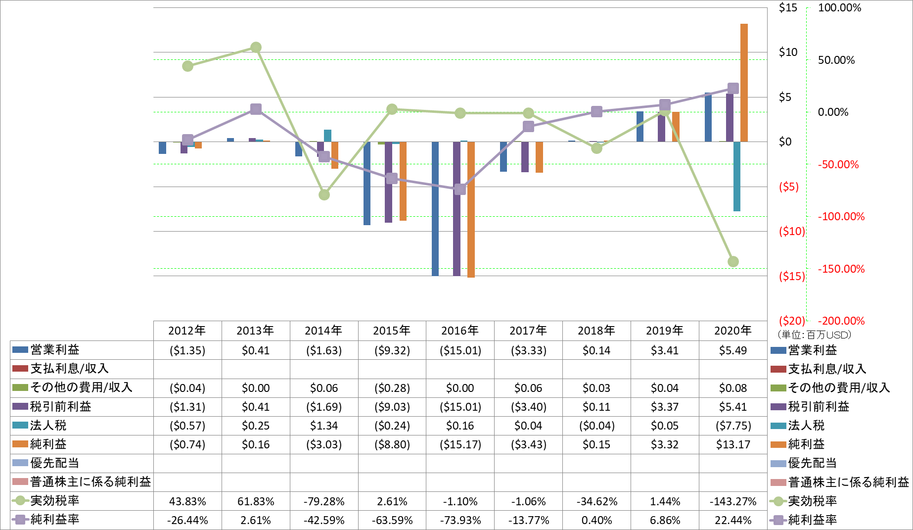 net-income