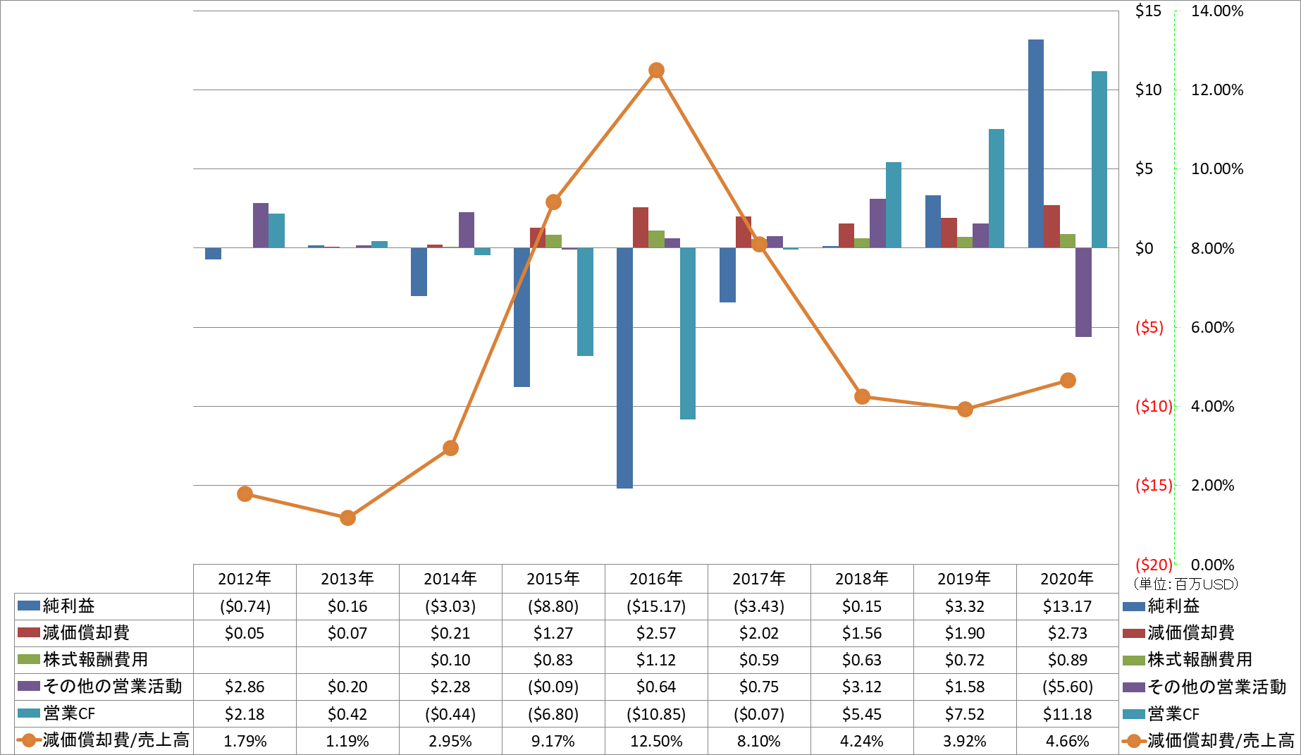 operating-cash-flow