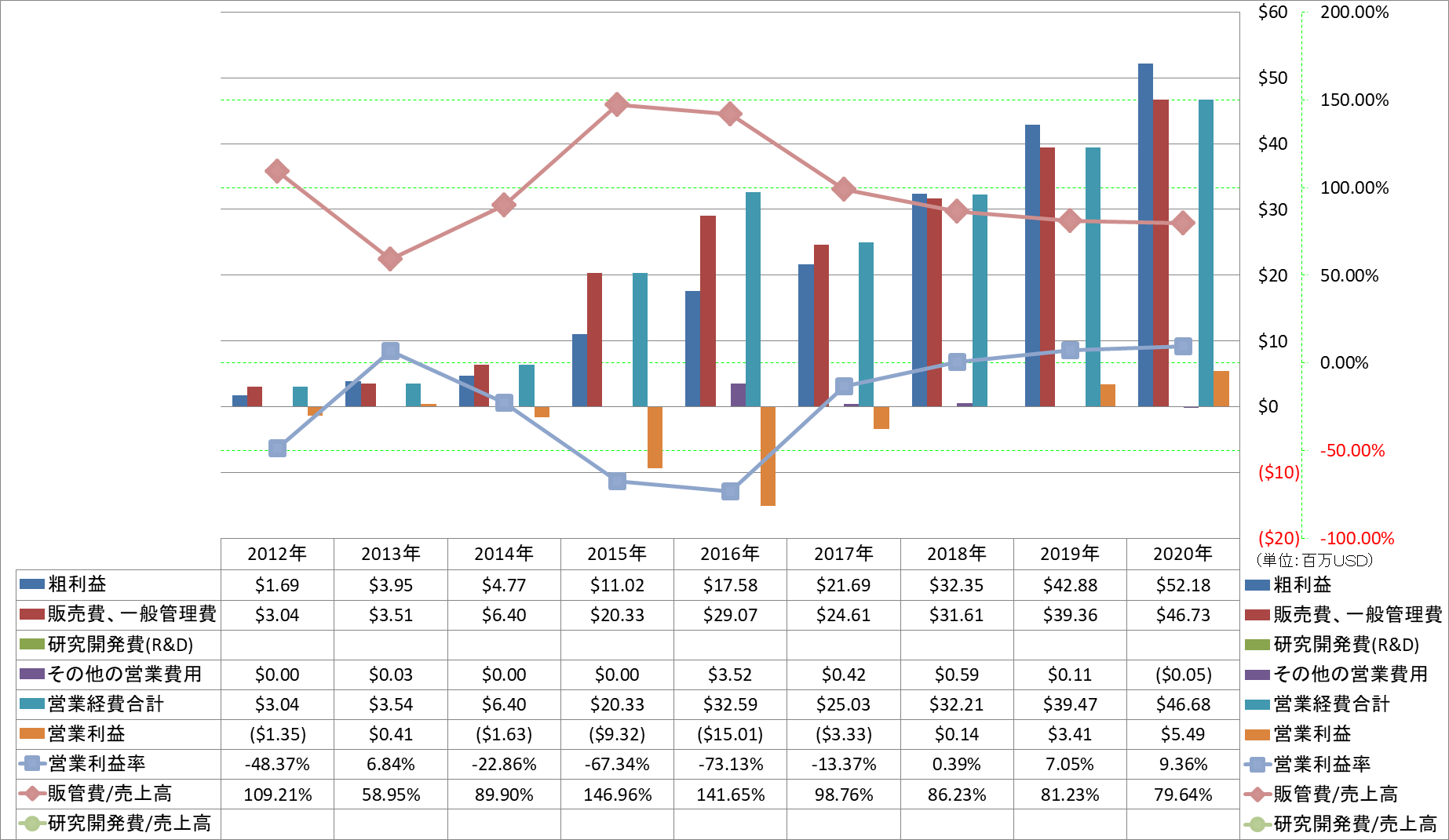 operating-income