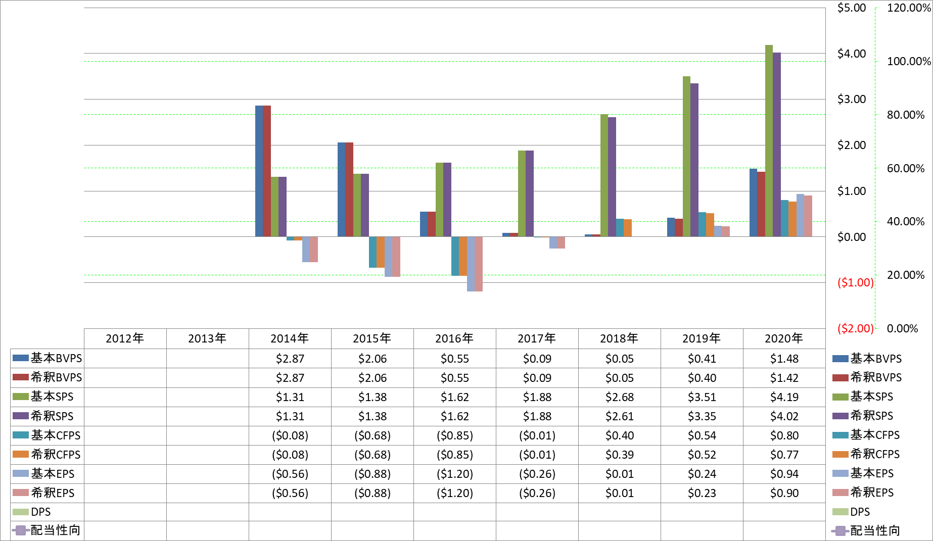 per-share-data-1