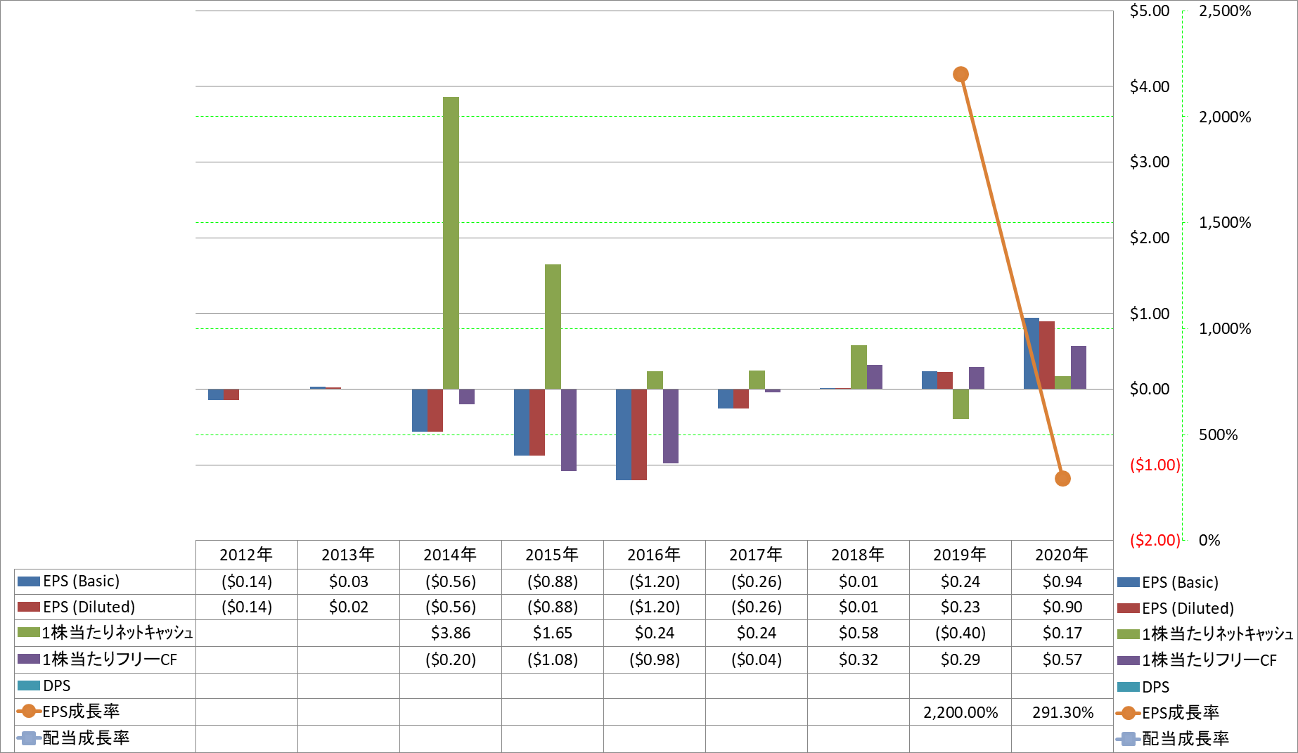 per-share-data-2