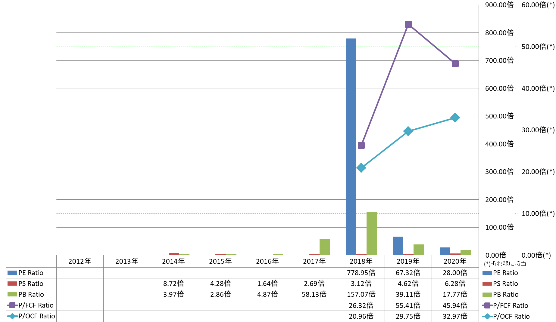 per-share-data-3