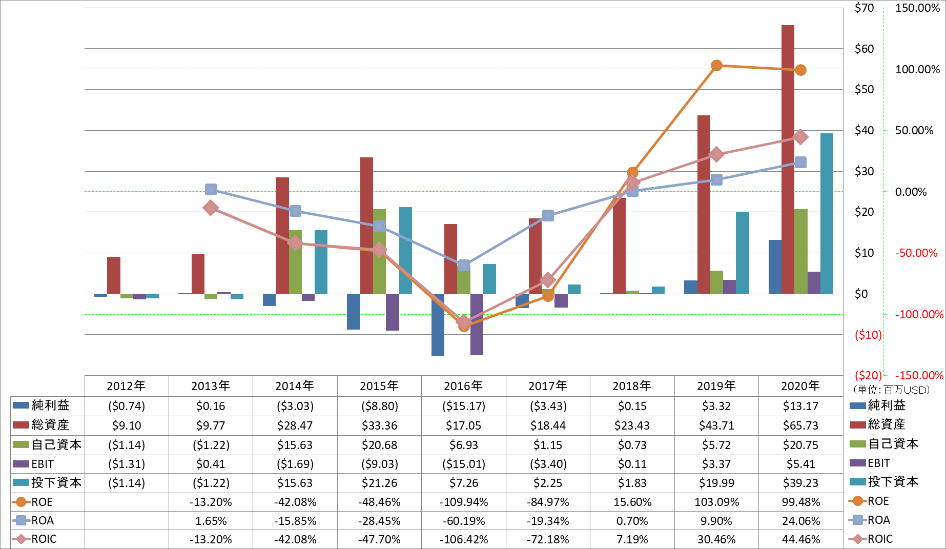 profitability-2