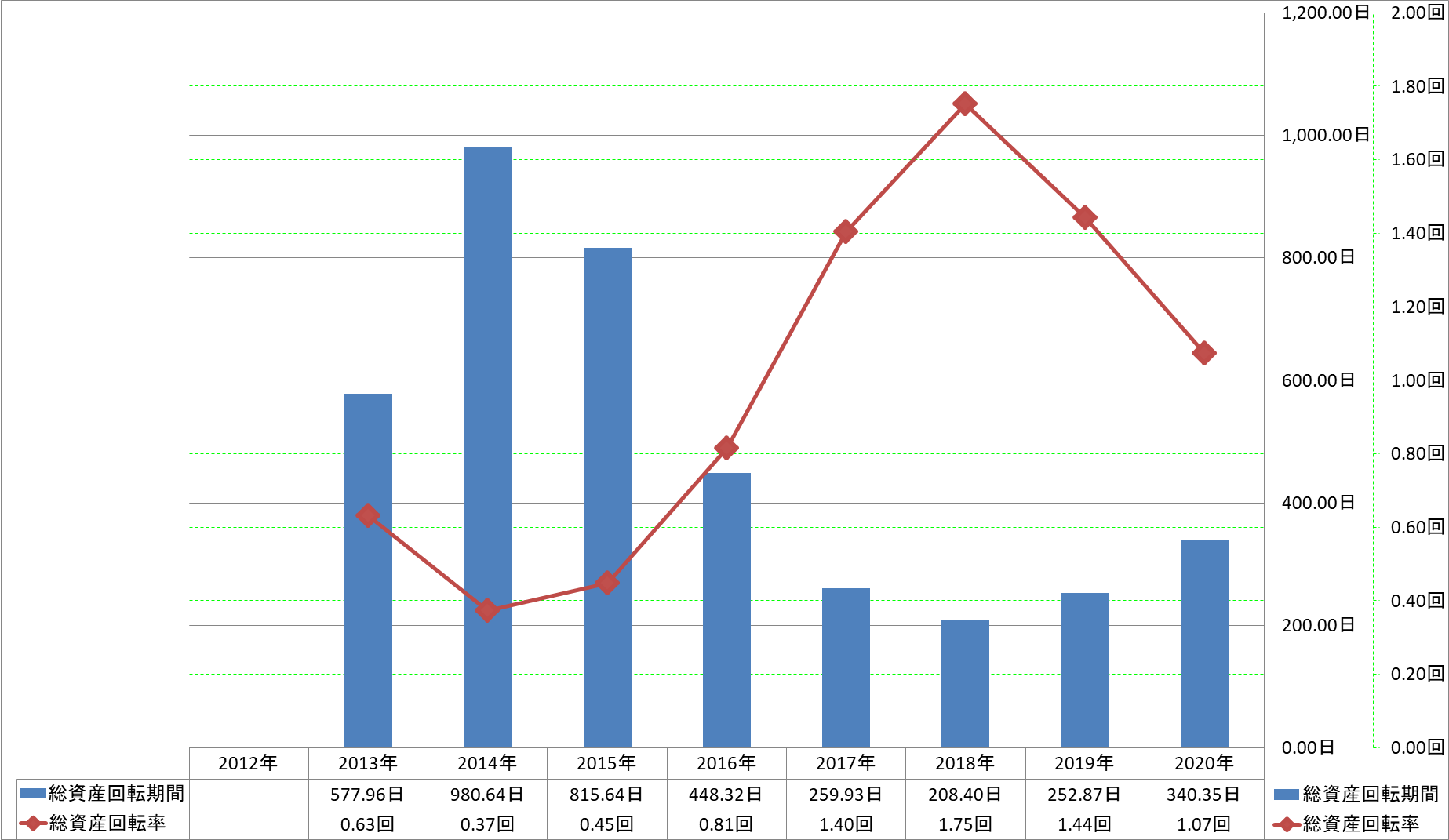 total-assets-turnover