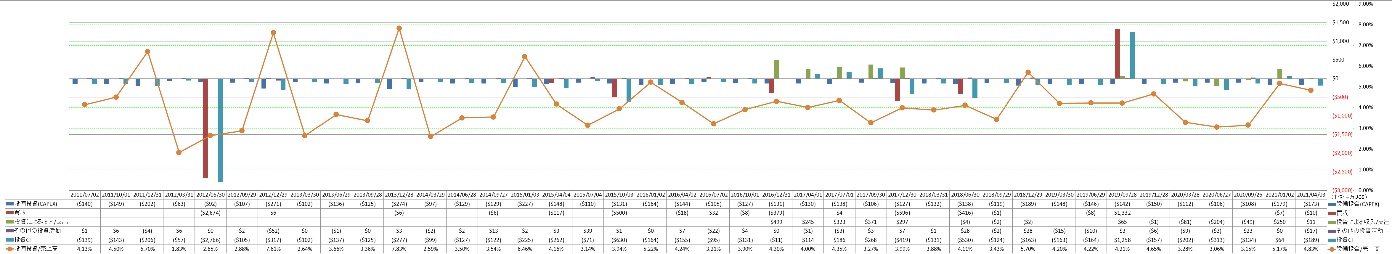 investing-cash-flow