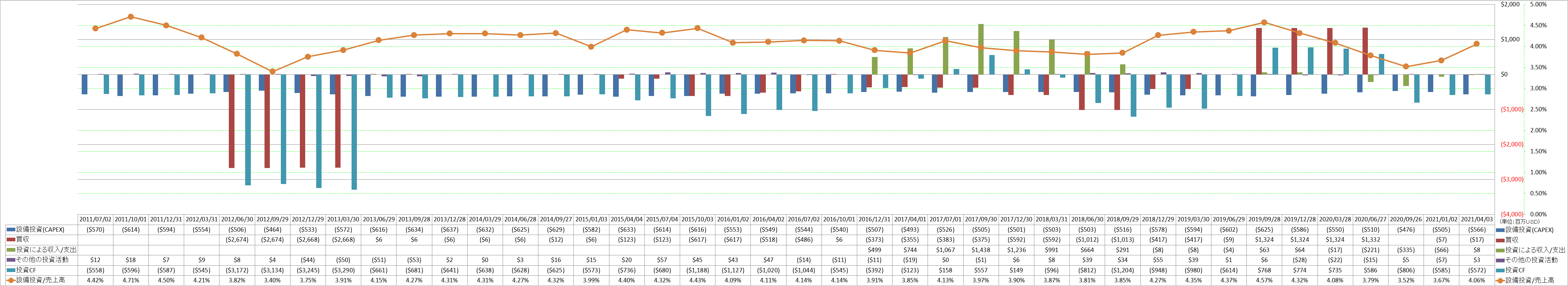 investing-cash-flow