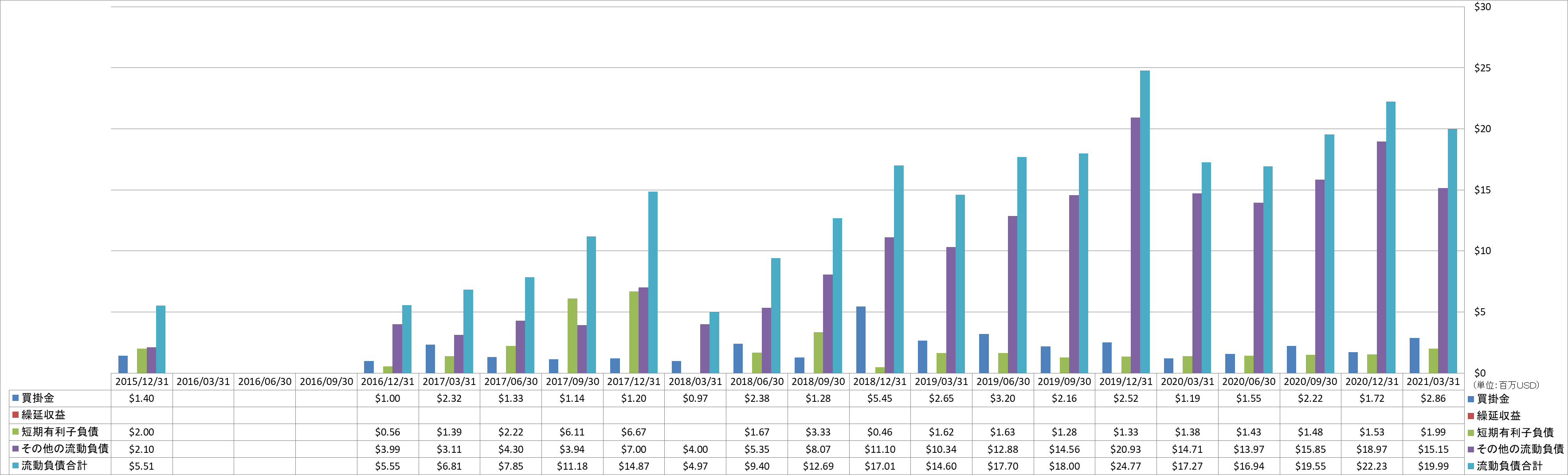 current-liabilities