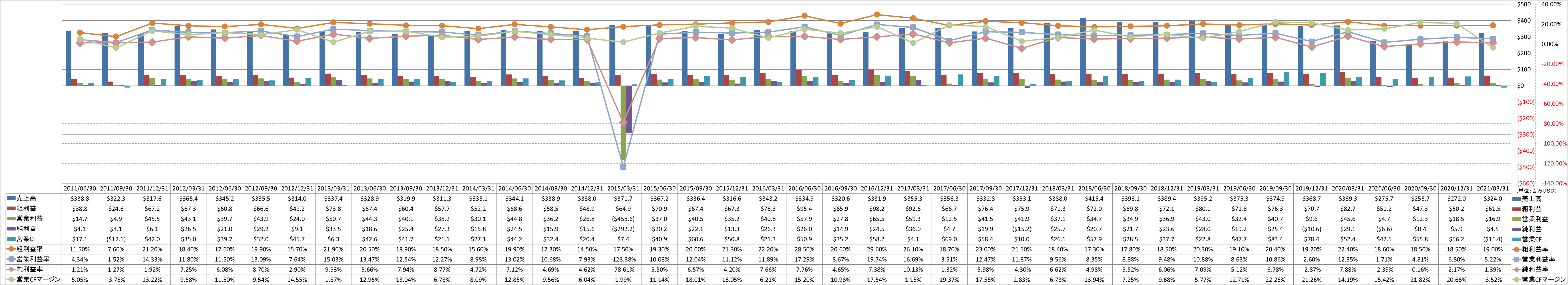 Profitability-1