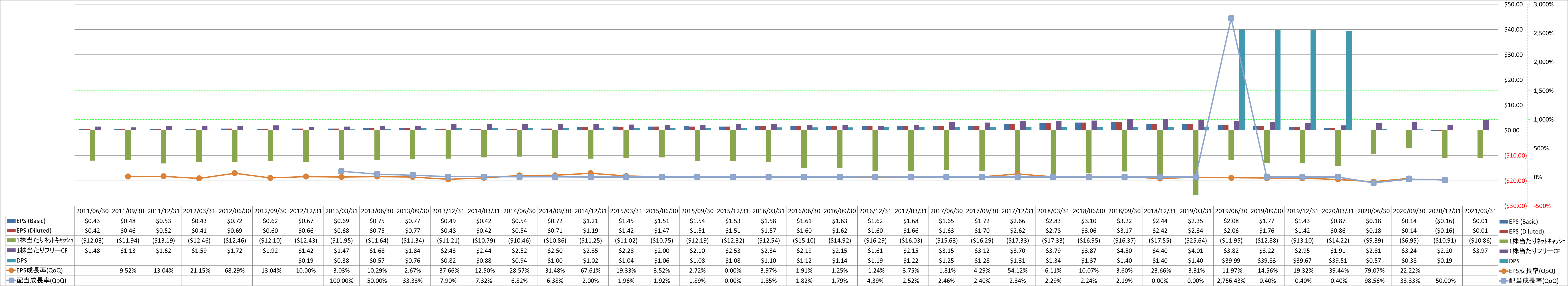 per-share-data-2