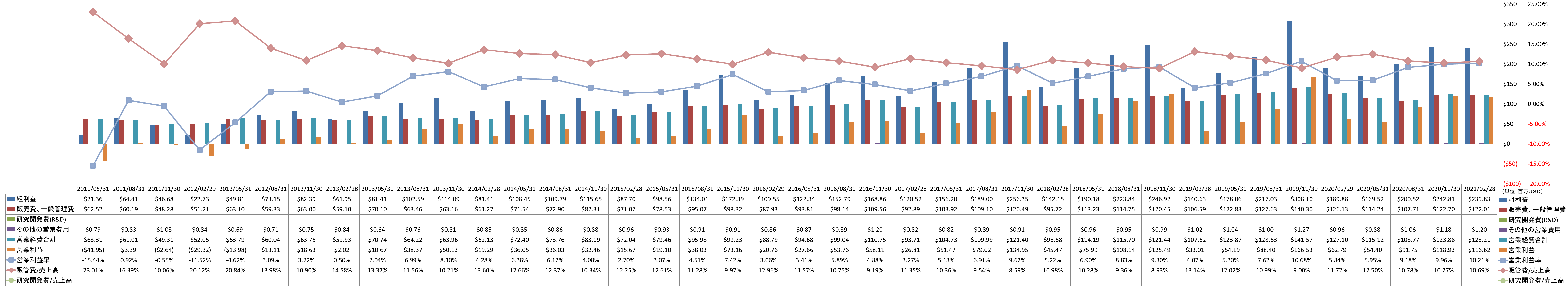 operating-income