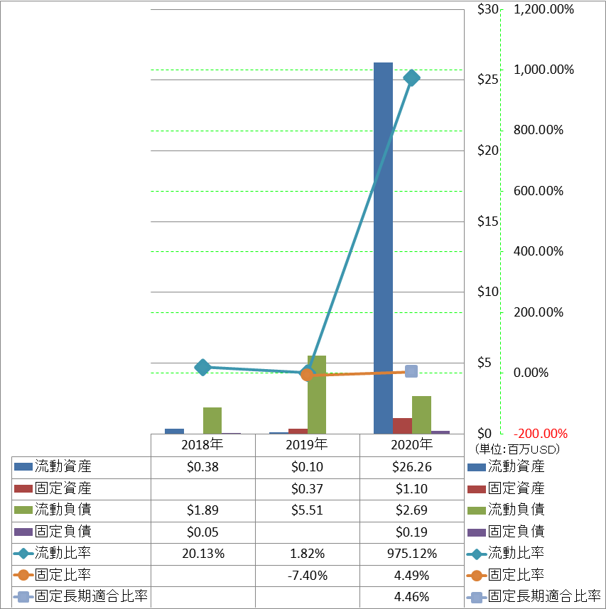 financial-soundness-2