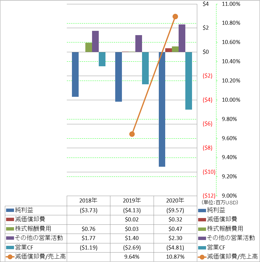 operating-cash-flow