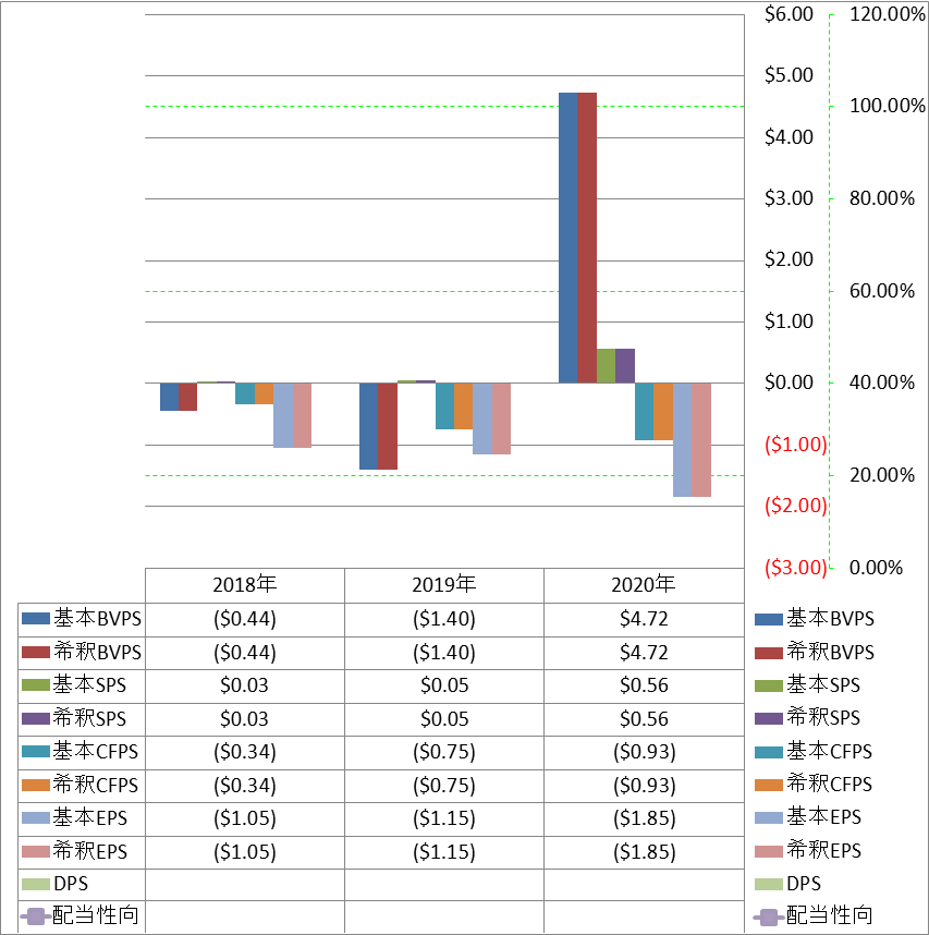 per-share-data-1