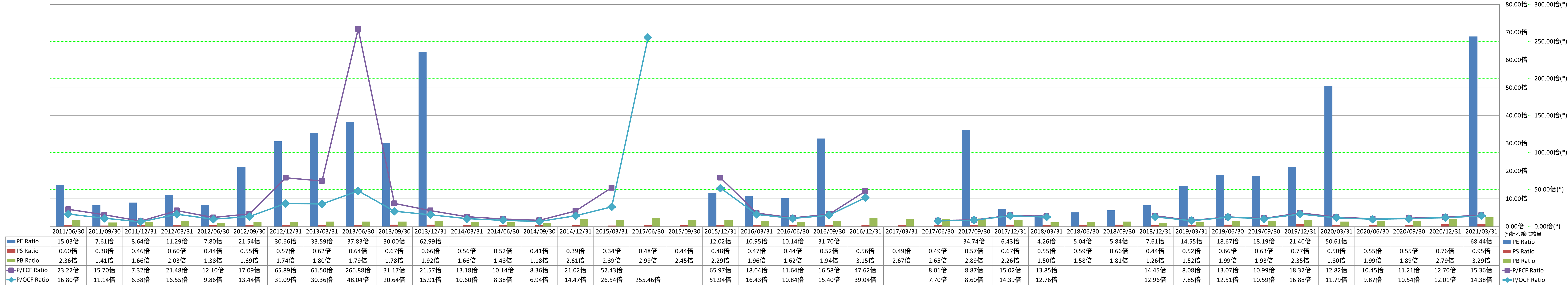 per-share-data-3