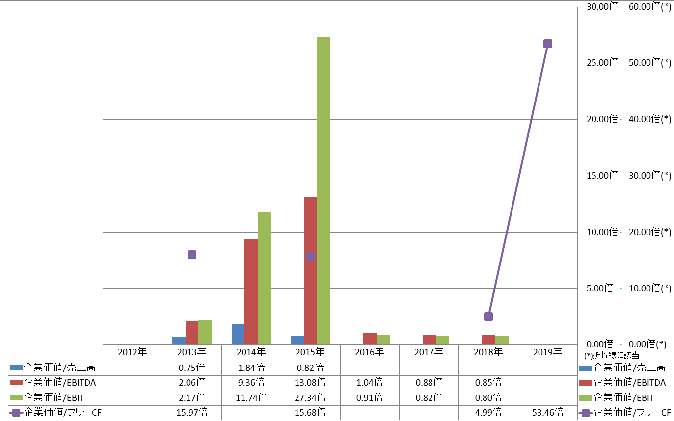 per-share-data-4