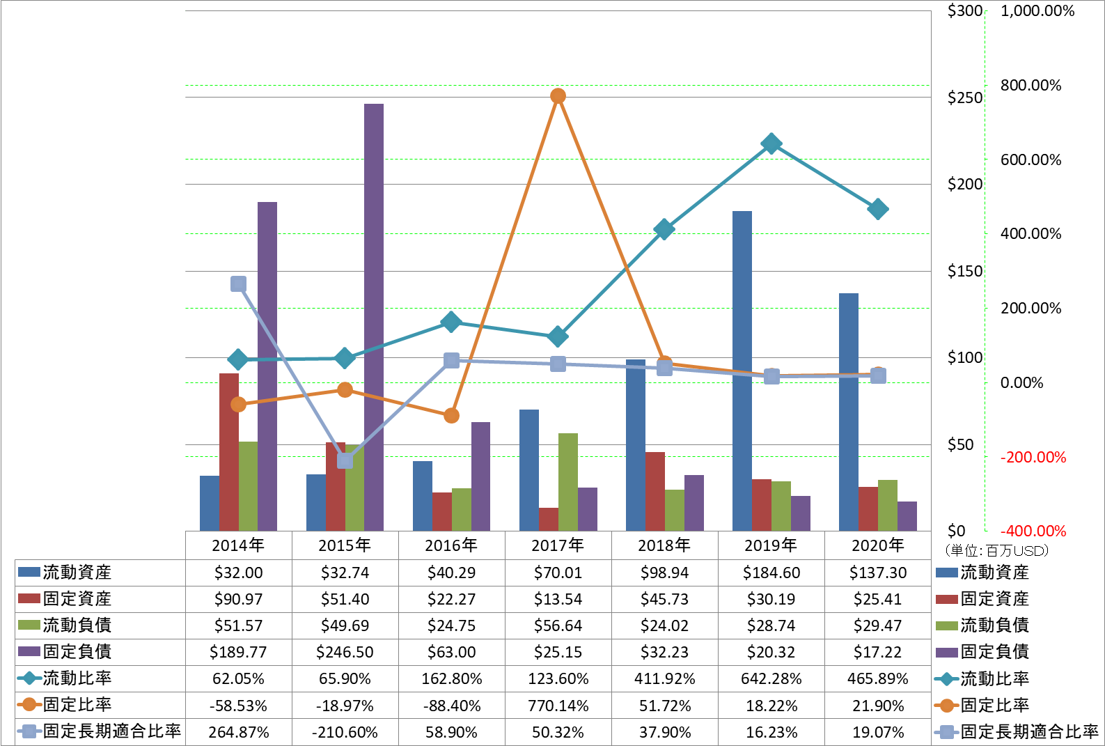 financial-soundness-2