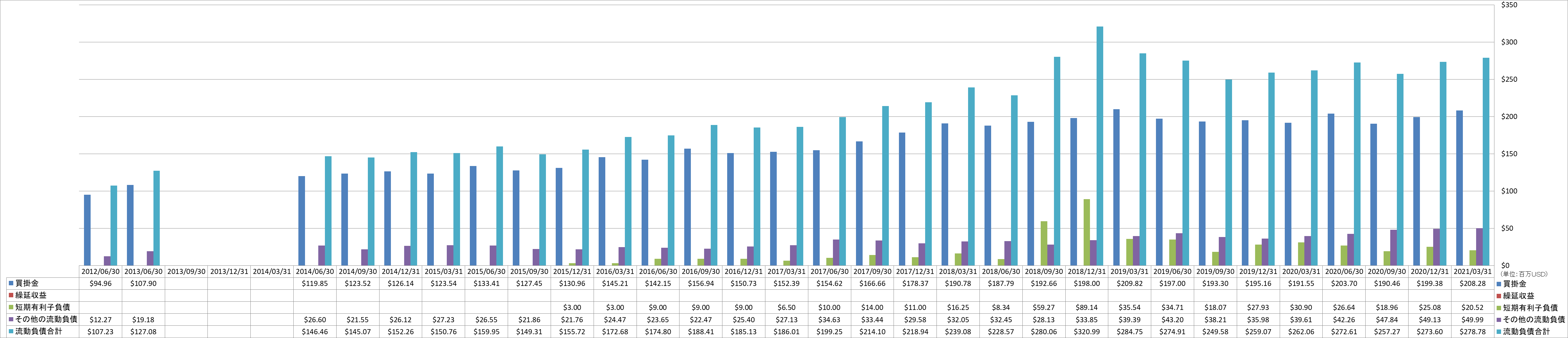 current-liabilities