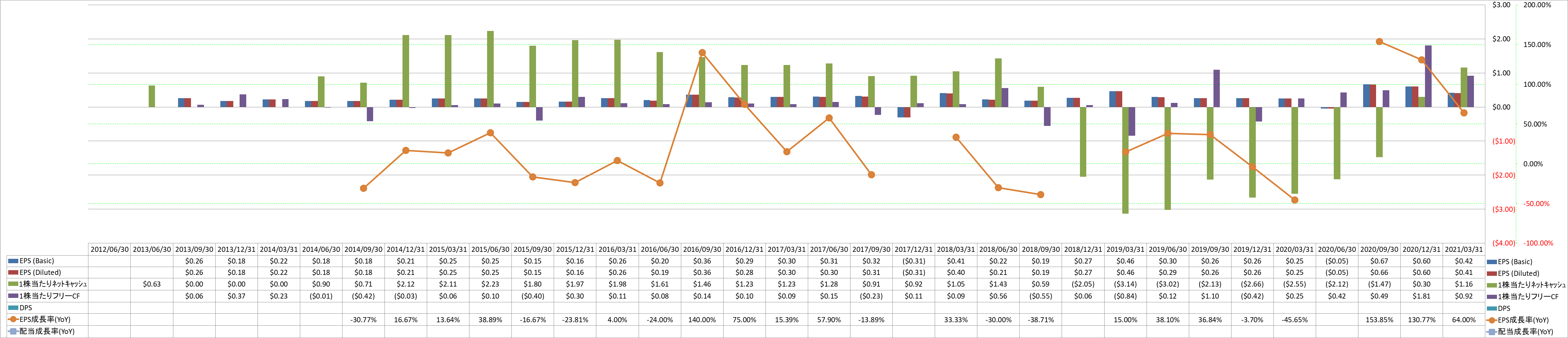 per-share-data-2